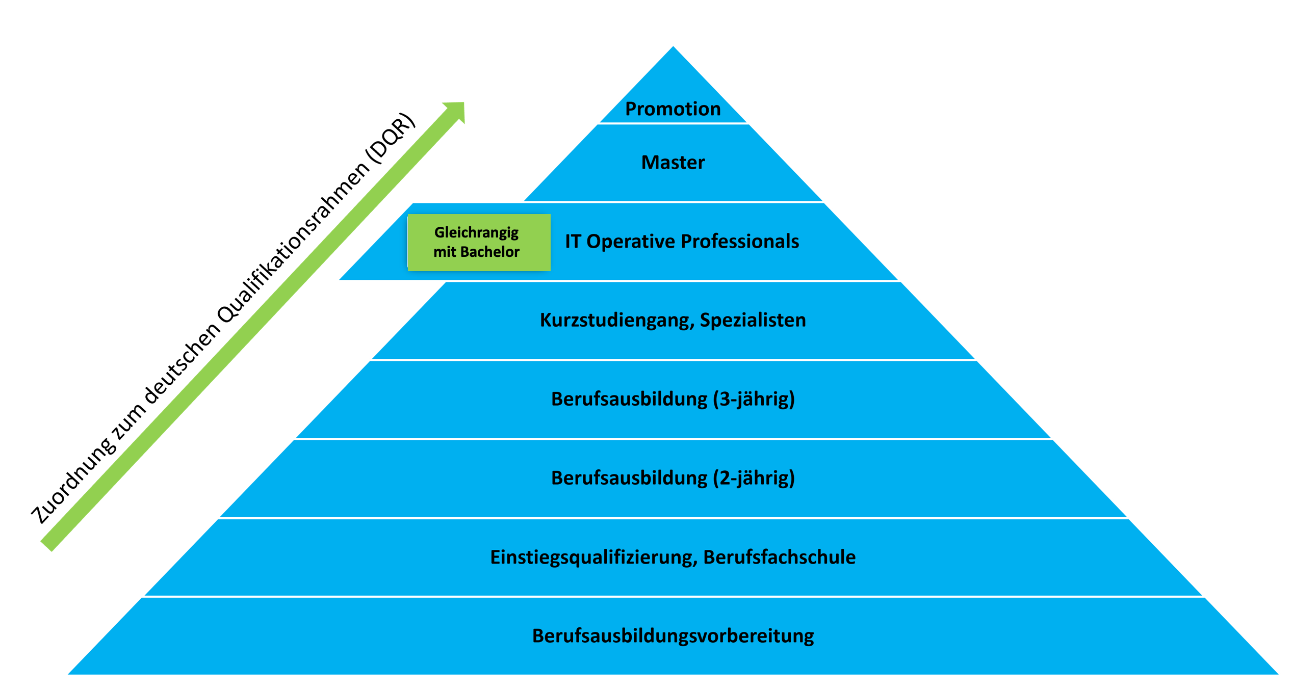 IT-Projektleiter (IHK) Weiterbildung